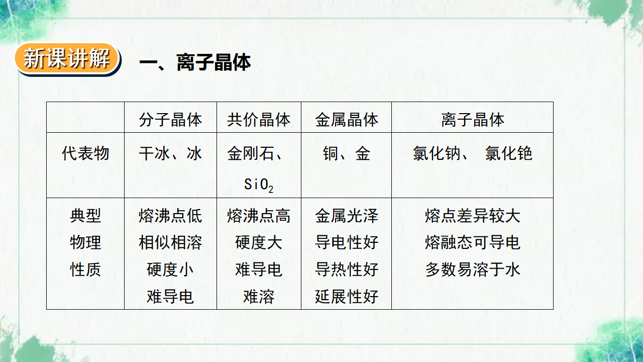 3.3.2 金属晶体与离子晶体_12.png