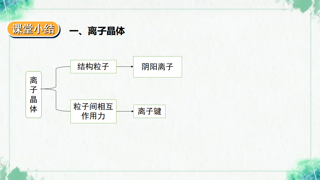 3.3.2 金属晶体与离子晶体_24.png