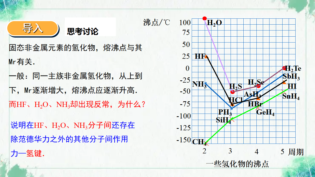 2.3.3  分子结构与物质的性质_04.png