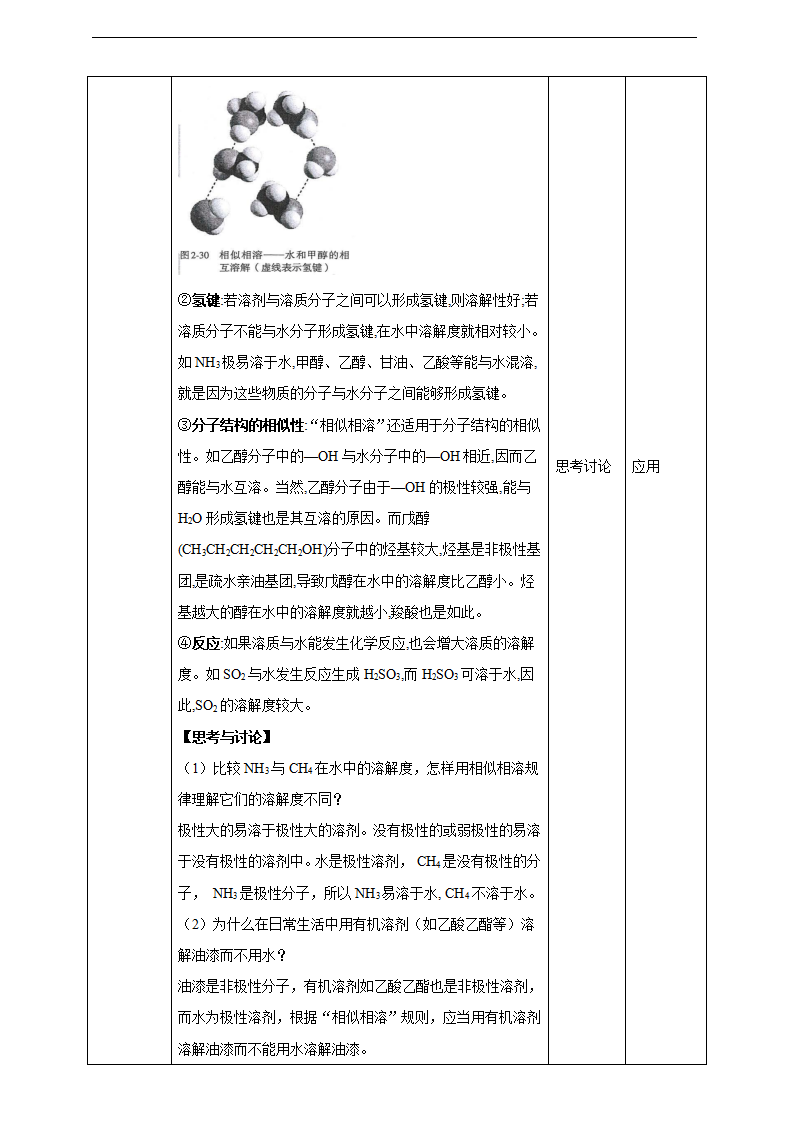 2.3.3  分子结构与物质的性质_07.png