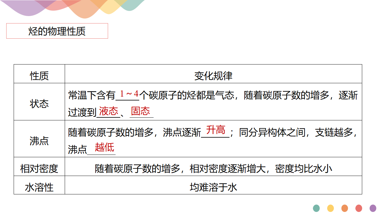 第二章章末总结-课件-2020-2021学年下学期高二化学同步精品课堂新教材人教版选择性必修3（共39张PPT）_03.png