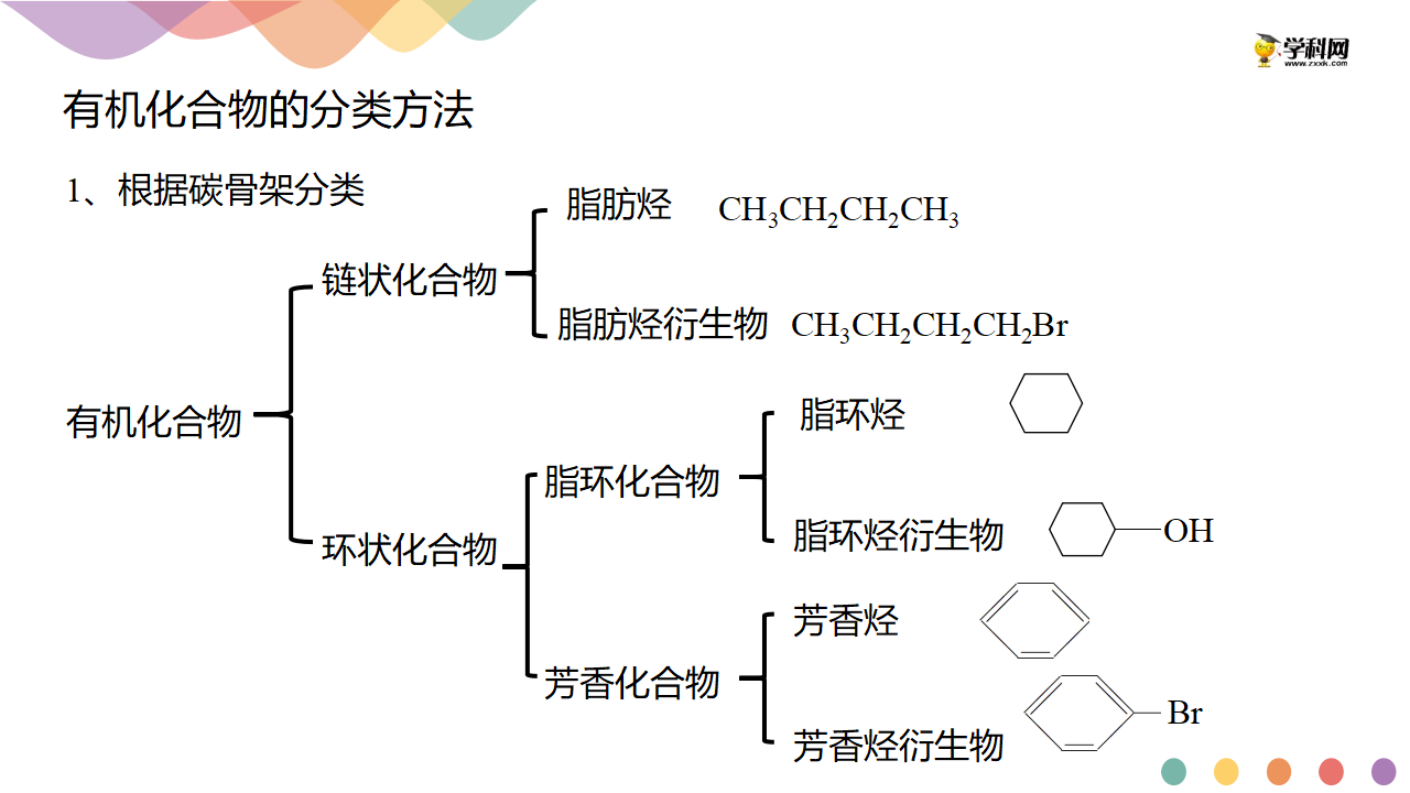 第一章章末总结-课件-2020-2021学年下学期高二化学同步精品课堂新教材人教版选择性必修3（共39张PPT）_02.png
