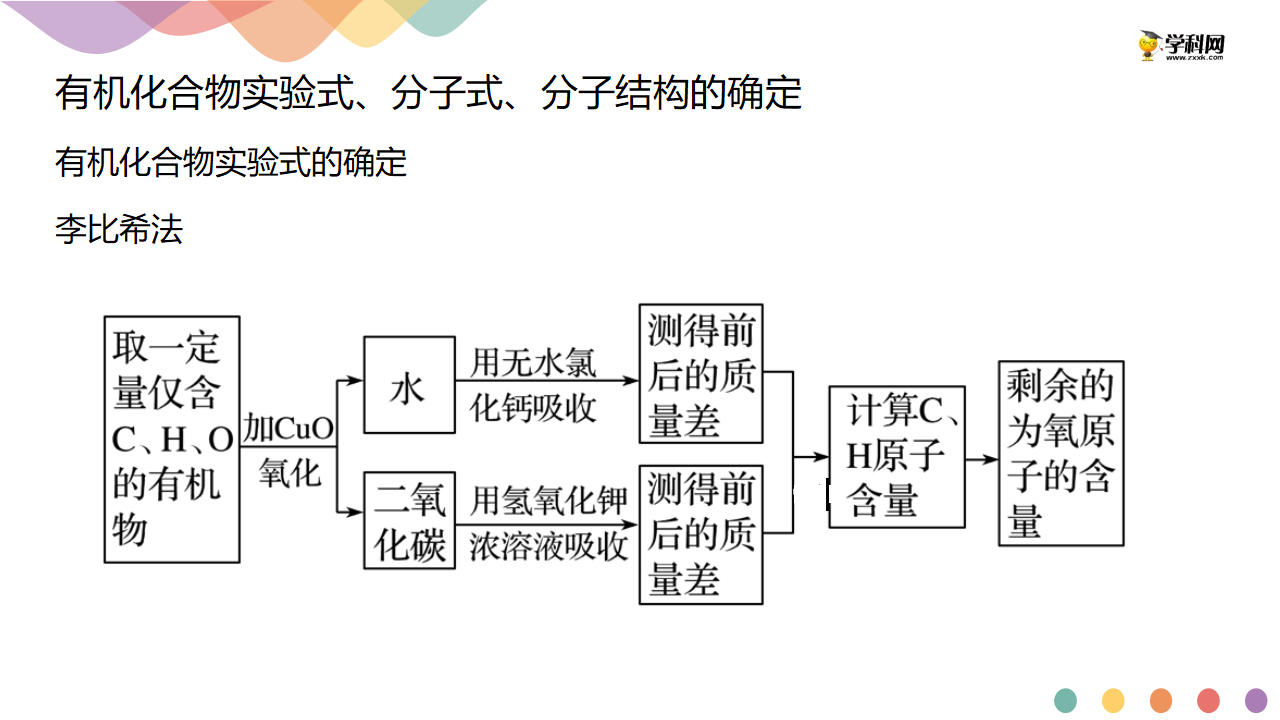 第一章章末总结-课件-2020-2021学年下学期高二化学同步精品课堂新教材人教版选择性必修3（共39张PPT）_34.png