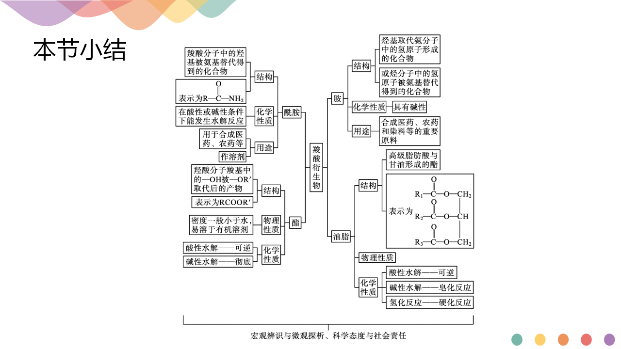 3.4.2 羧酸衍生物-课件-2020-2021学年下学期高二化学同步精品课堂新教材人教版选择性必修3（共29张PPT）_28.png