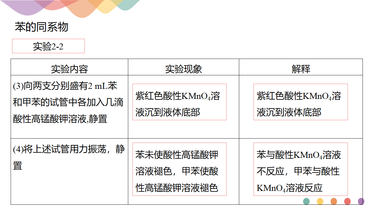 2.3.2 苯的同系物-课件-2020-2021学年下学期高二化学同步精品课堂新教材人教版选择性必修3共21张PPT_08.png