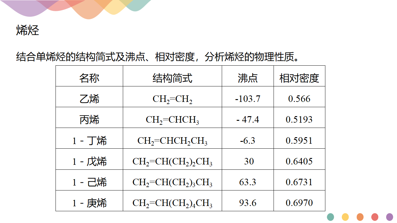 2.2.1 烯烃-课件-2020-2021学年下学期高二化学同步精品课堂新教材人教版选择性必修3（共24张PPT）_15.png