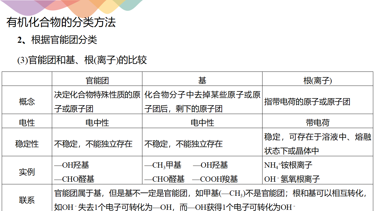 1.1.1　有机化合物的分类方法-课件-2020-2021学年下学期高二化学同步精品课堂新教材人教版选择性必修3（共18张PPT）_09.png