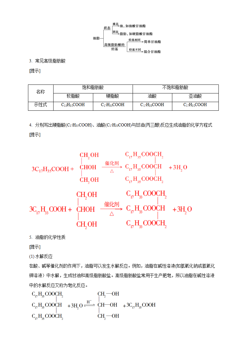 3.4.2 羧酸衍生物-教学设计-2020-2021学年下学期高二化学同步精品课堂新教材人教版选择性必修3）_04.png