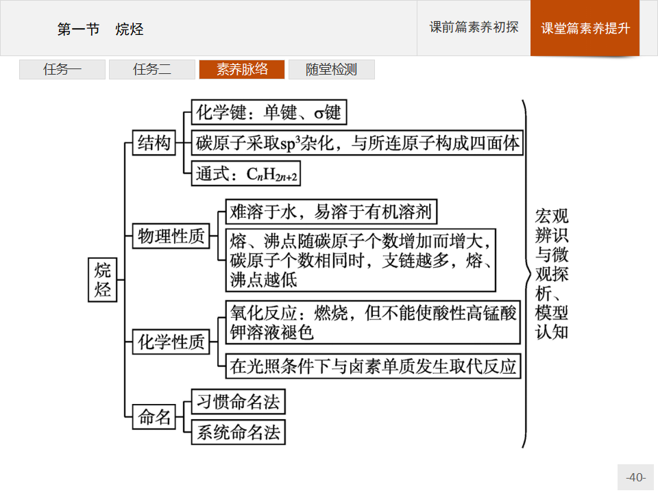 第二章　第一节　烷烃_40.png