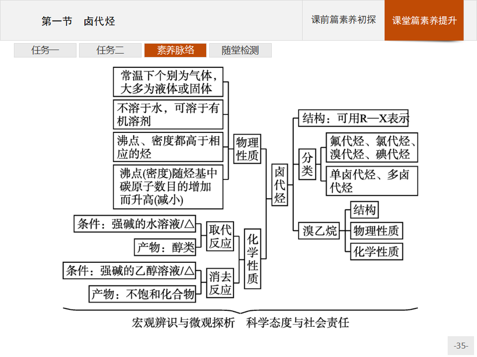 第三章　第一节　卤代烃_35.png