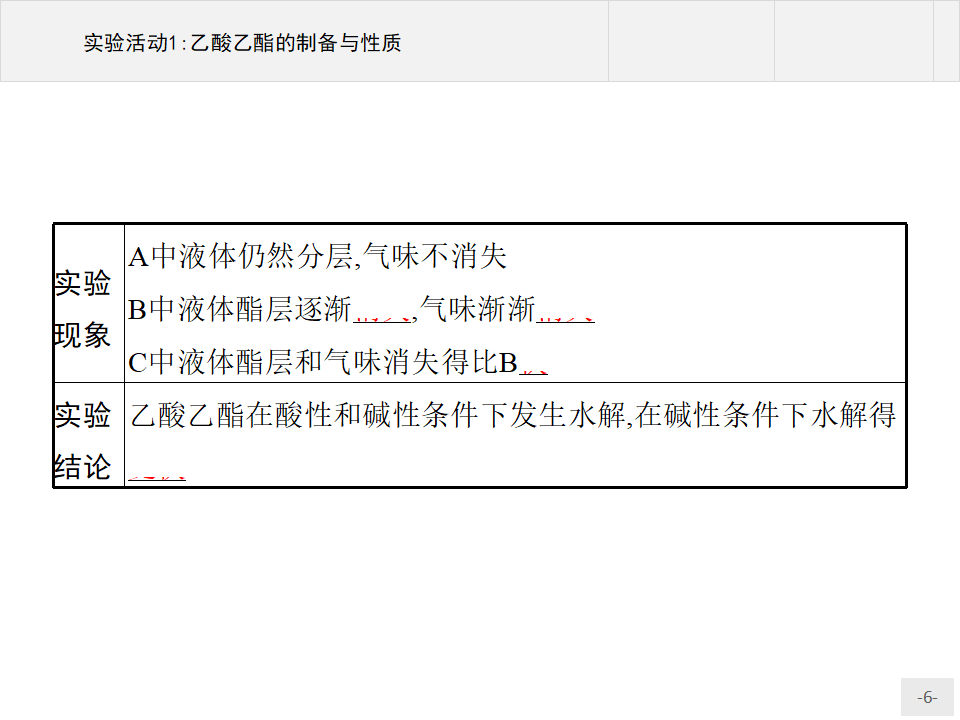 第三章 实验活动1 乙酸乙酯的制备与性质 课件（11张ppt）_06.png