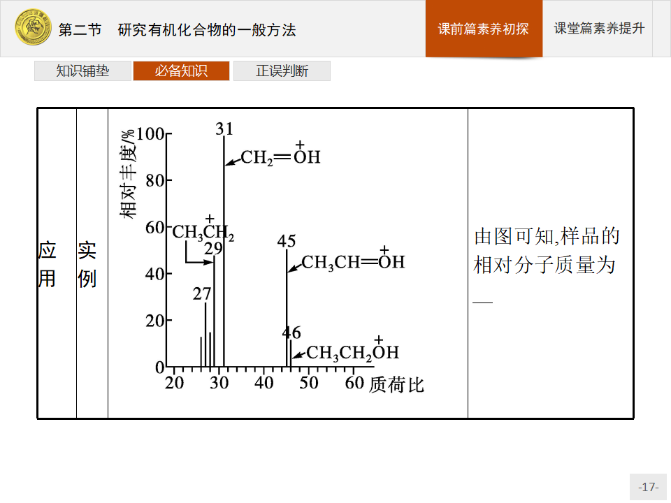 第一章　第二节　研究有机化合物的一般方法_17.png