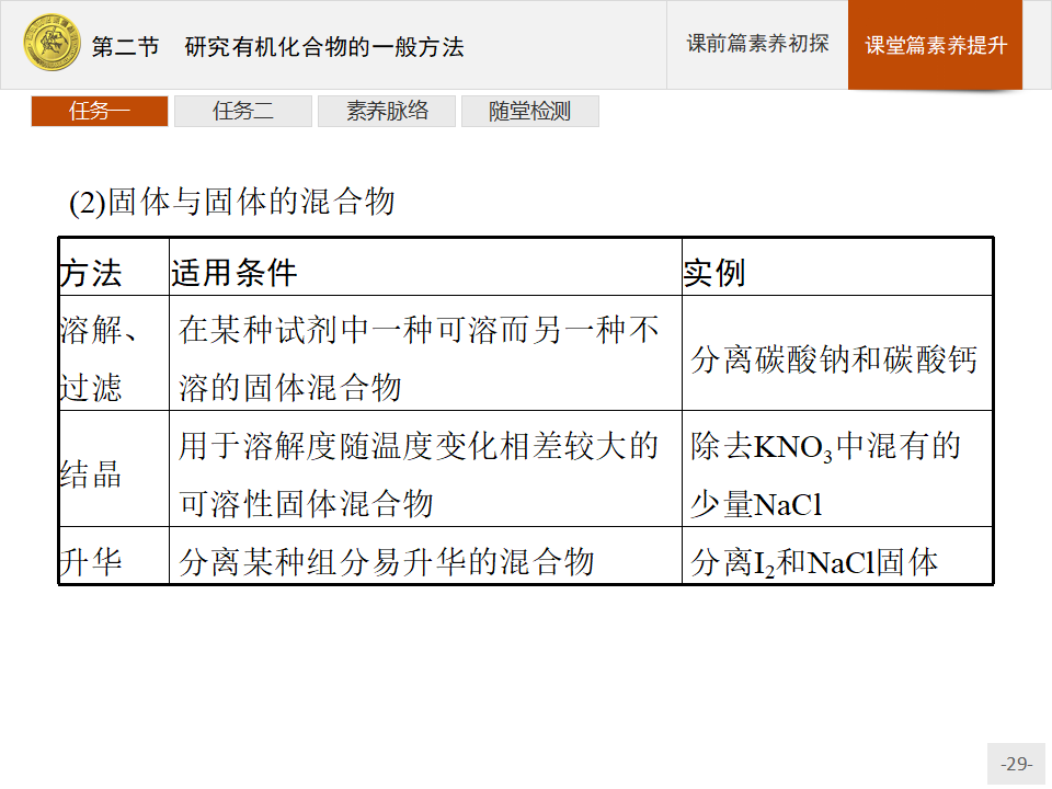 第一章　第二节　研究有机化合物的一般方法_29.png