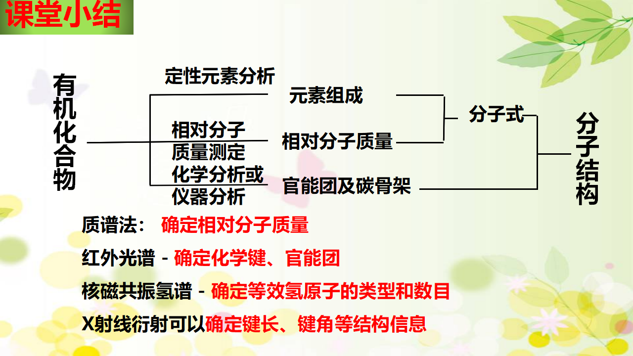 1.2.2 元素分析与有机化合物结构的确定2020-2021学年高二化学下学期同步备课系列（人教版2019选择性必修3）_31.png