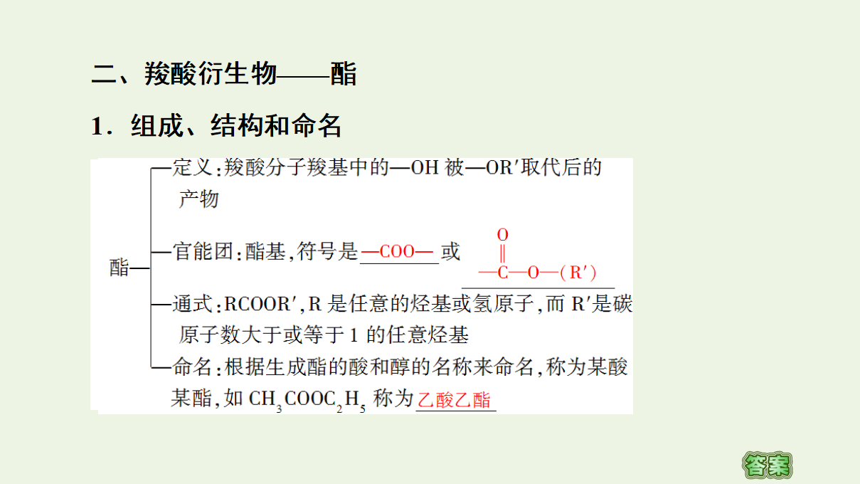 2020_2021学年新教材高中化学第3章烃的衍生物第4节第1课时羧酸酯课件新人教版选择性必修3_15.png