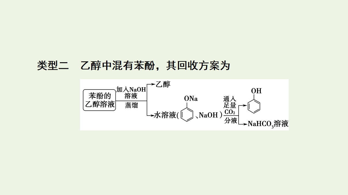 2020_2021学年新教材高中化学第3章烃的衍生物第2节第2课时酚课件新人教版选择性必修3_38.png