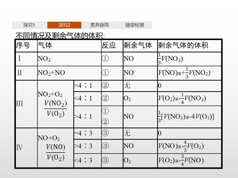 第3章　第3节　第1课时　自然界中的氮循环　氮气和氮的氧化物_22.png