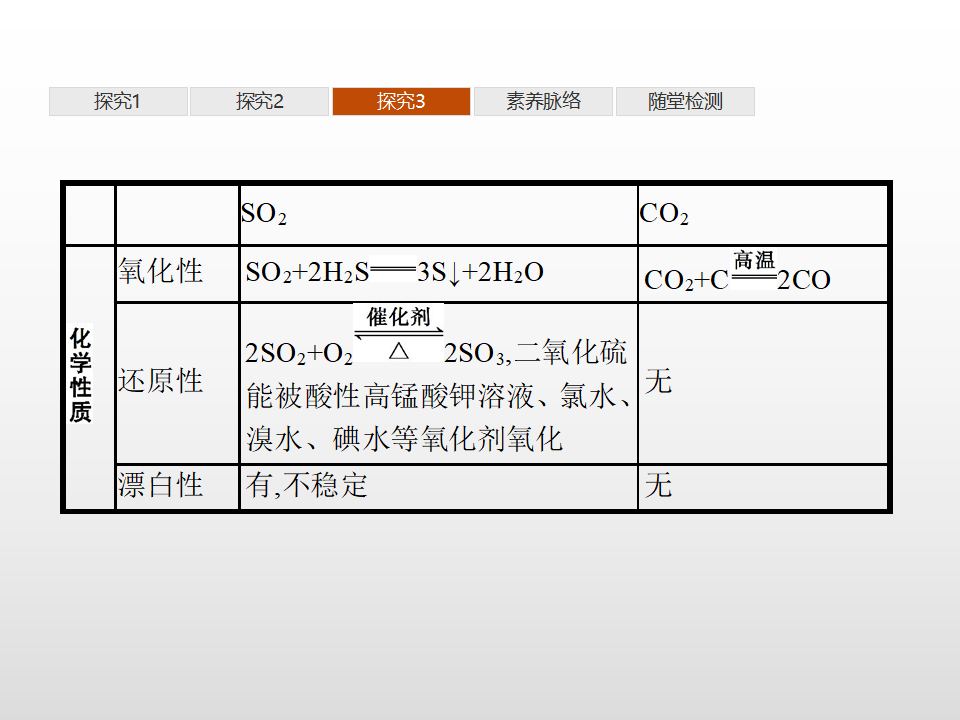 第3章　第2节　第1课时　自然界中不同价态的硫元素及其之间的转化_30.png
