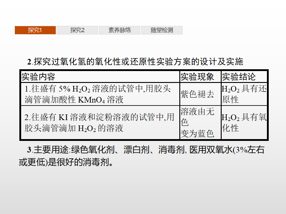 第2章　第3节　第3课时　氧化还原反应的应用_11.png