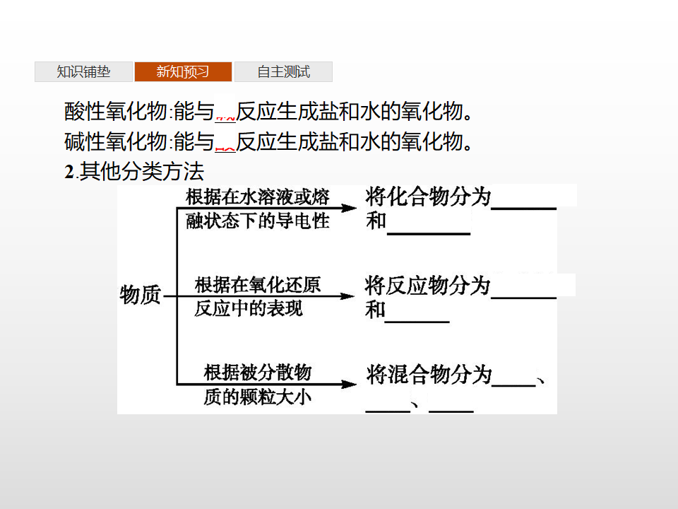 第2章　第1节　第1课时　元素与物质的关系　物质的分类_06.png