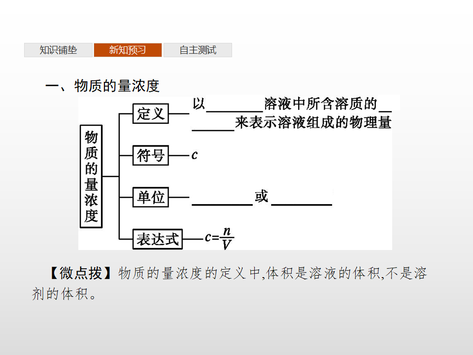 第1章　第3节　第3课时　物质的量浓度_04.png