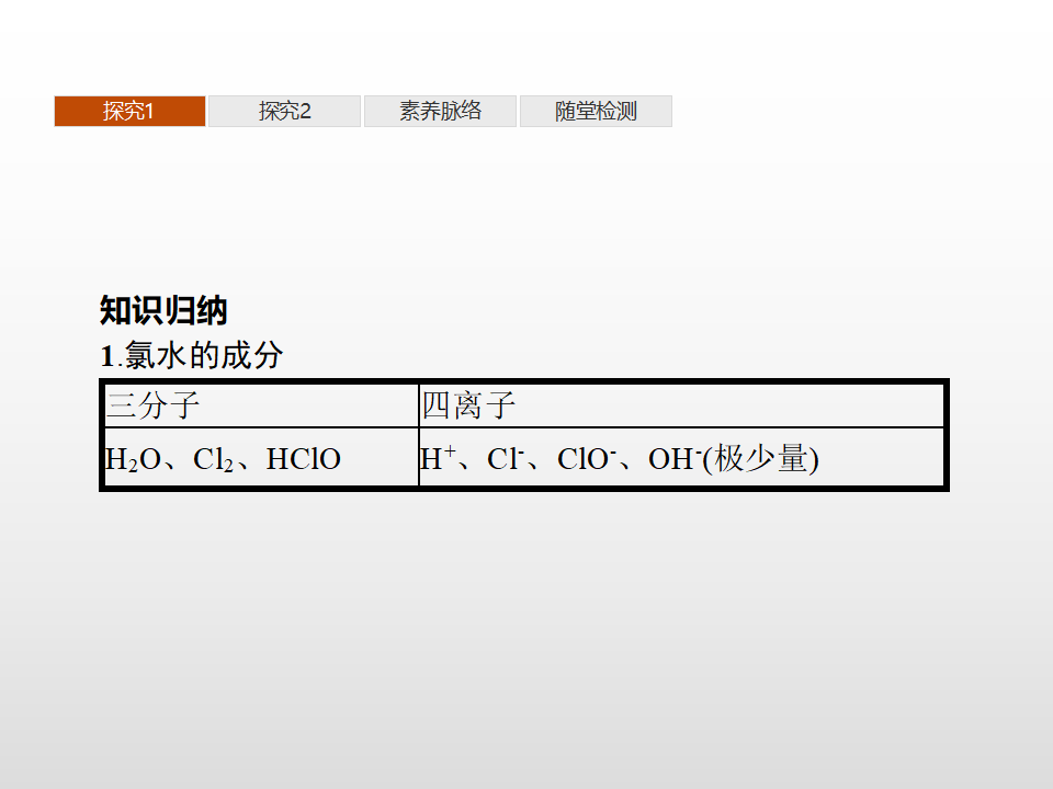第1章　第2节　第2课时　研究物质性质的基本程序_20.png