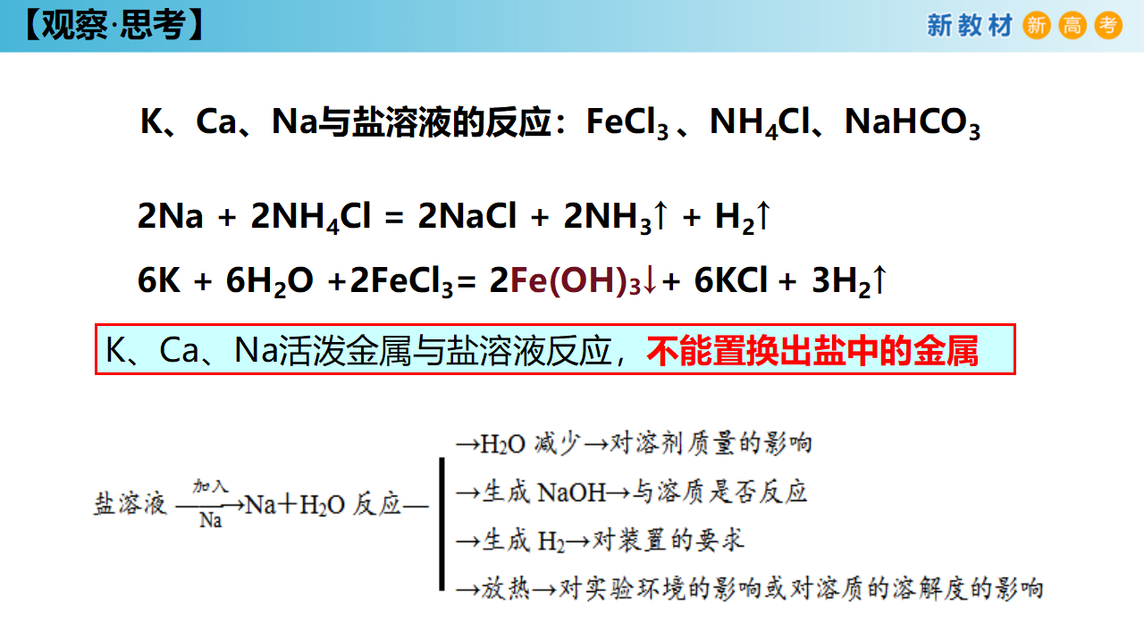 研究物质性质的基本方法_15.png