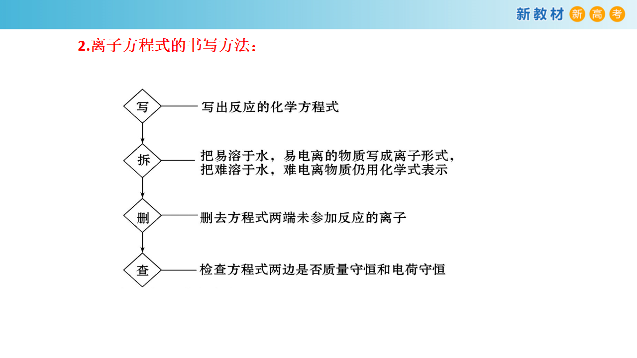 【新教材精创】第二章 复习课件（1）-鲁科版高中化学必修第一册 共11张PPT11451421_07.png