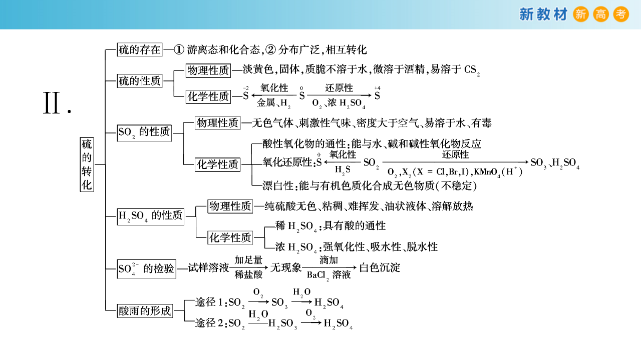 【新教材精创】第三章 复习课件（1）-鲁科版高中化学必修第一册共12张PPT12157174_04.png