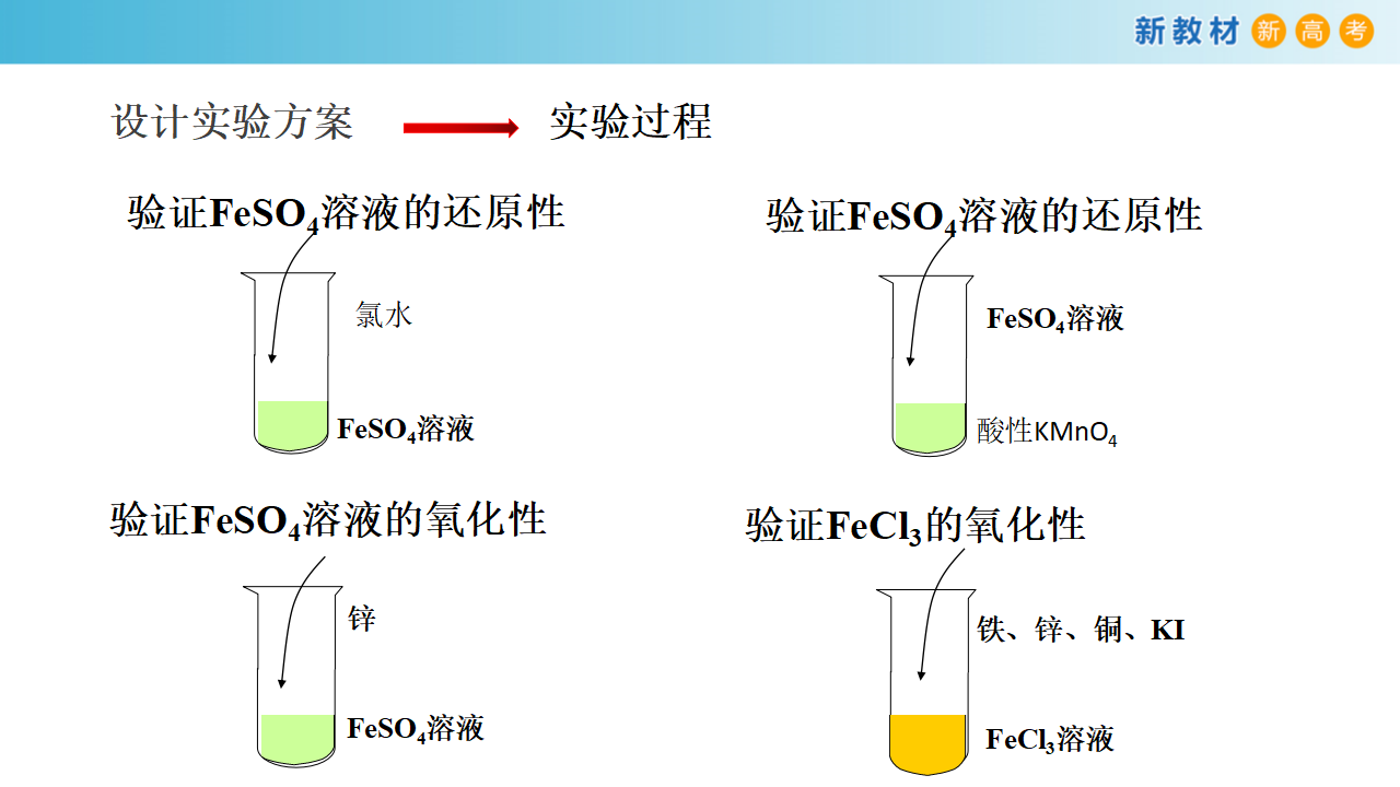 【新教材精创】3.1.1 铁及其化合物课件（1）-鲁科版高中化学必修第一册共38张PPT_16.png