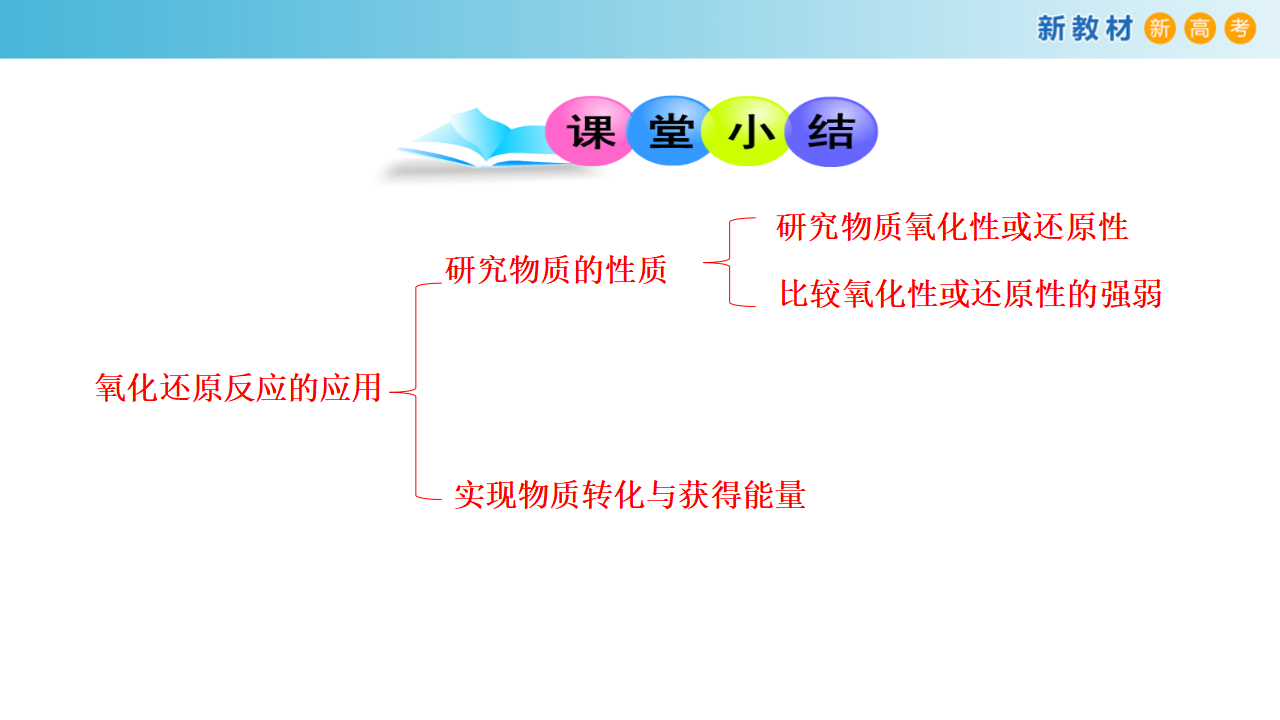 【新教材精创】2.3.2 氧化还原反应的应用课件（1）-鲁科版高中化学必修第一册 共29张PPT11451426_22.png