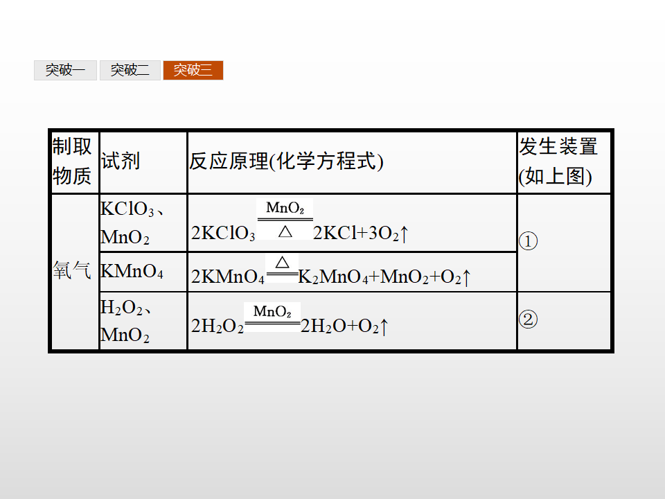 2019年秋鲁科版高中化学必修一 第3章 本章整合 课件共43张ppt_25.png