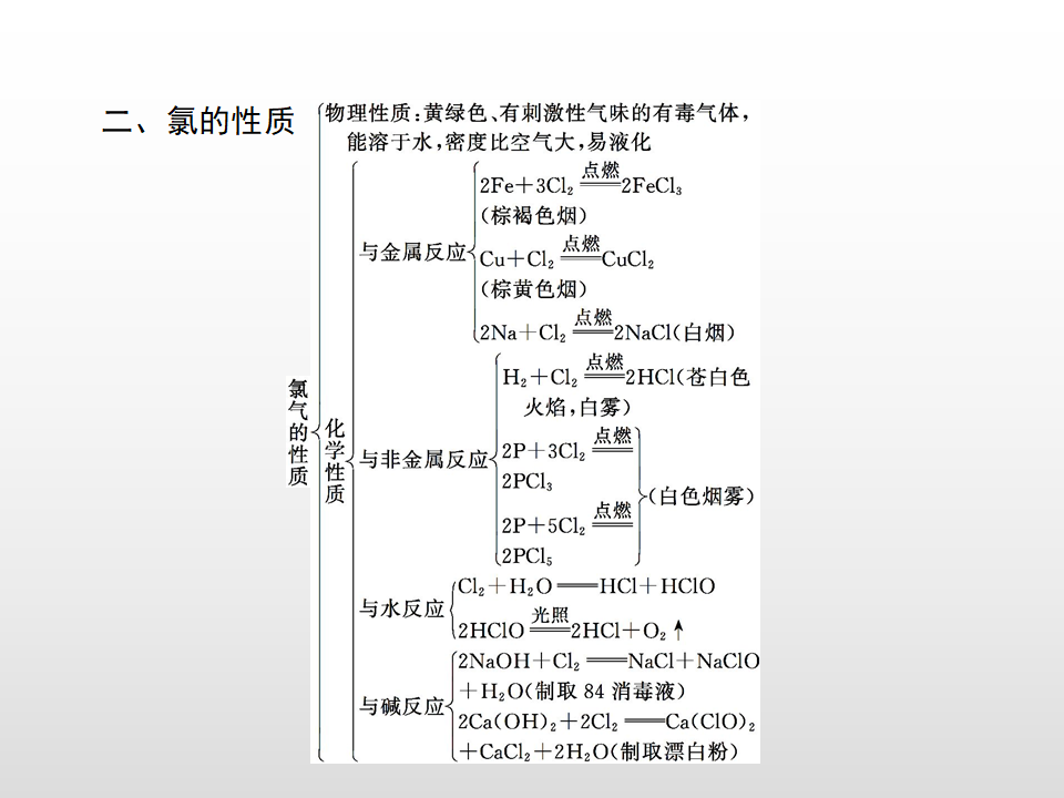 2019年秋鲁科版高中化学必修一 第1章 认识化学科学 本章整合 课件共35张ppt_03.png