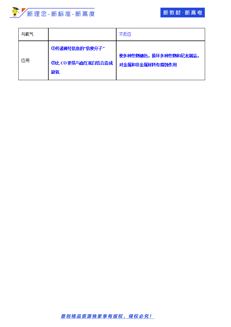 【新教材精创】3.3.1 自然界中的氮循环 氮的固定教学设计（2）-鲁科版高中化学必修第一册11881858_07.png