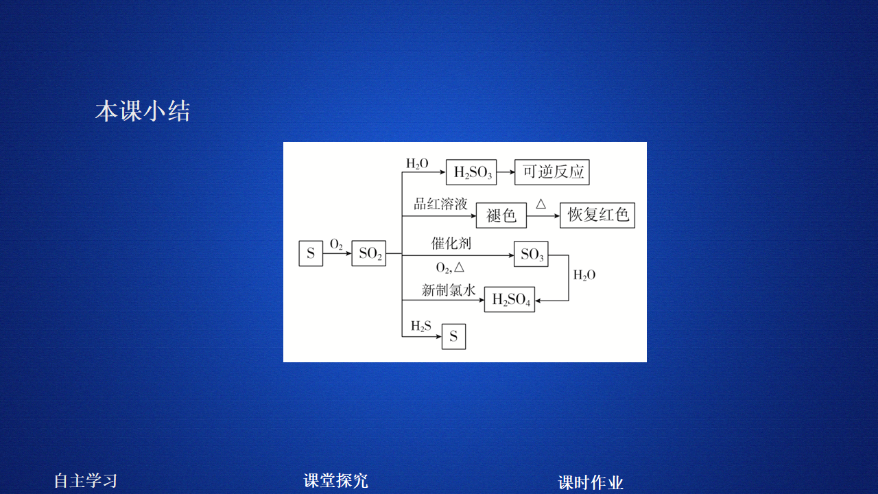第3章  第2节  第1课时_28.png