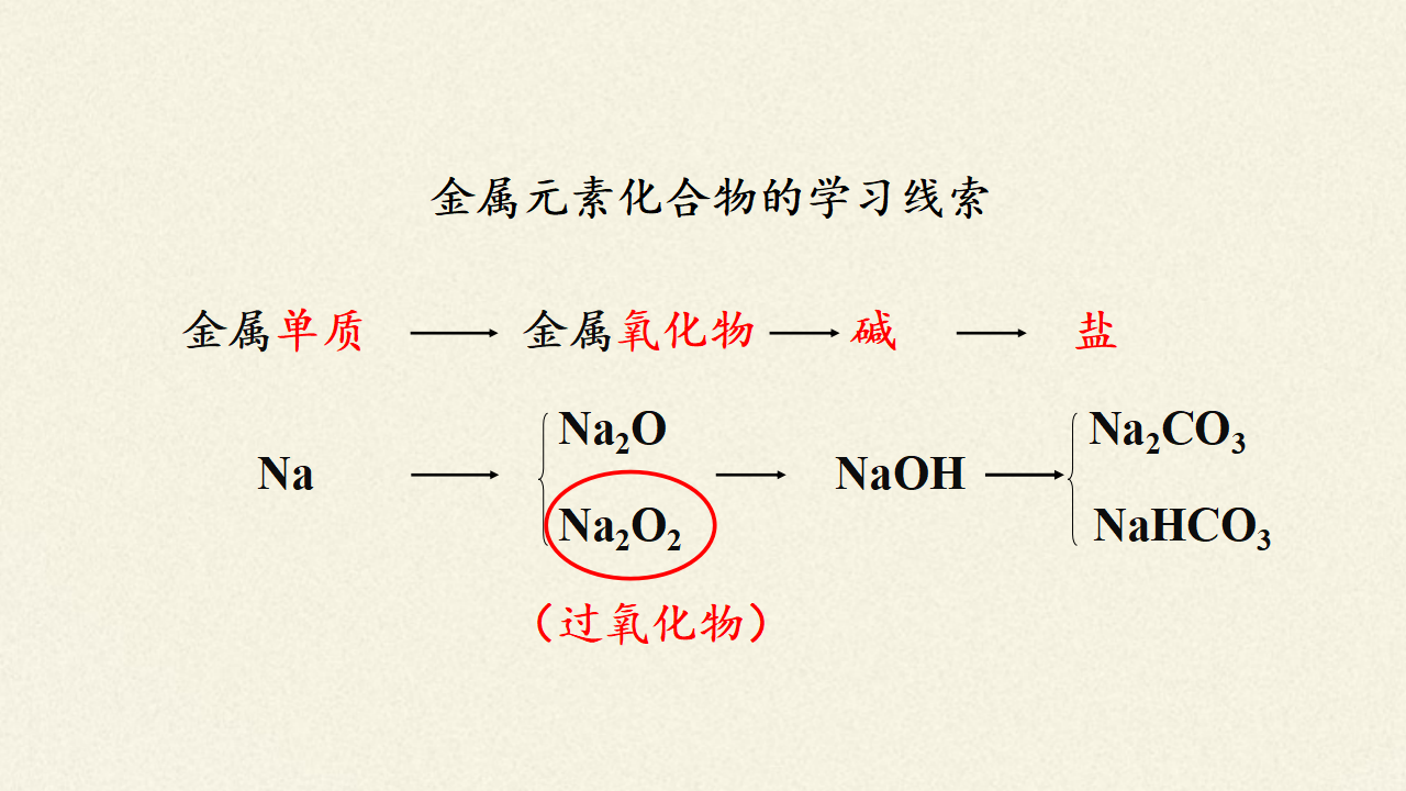 研究物质性质的基本方法_21.png