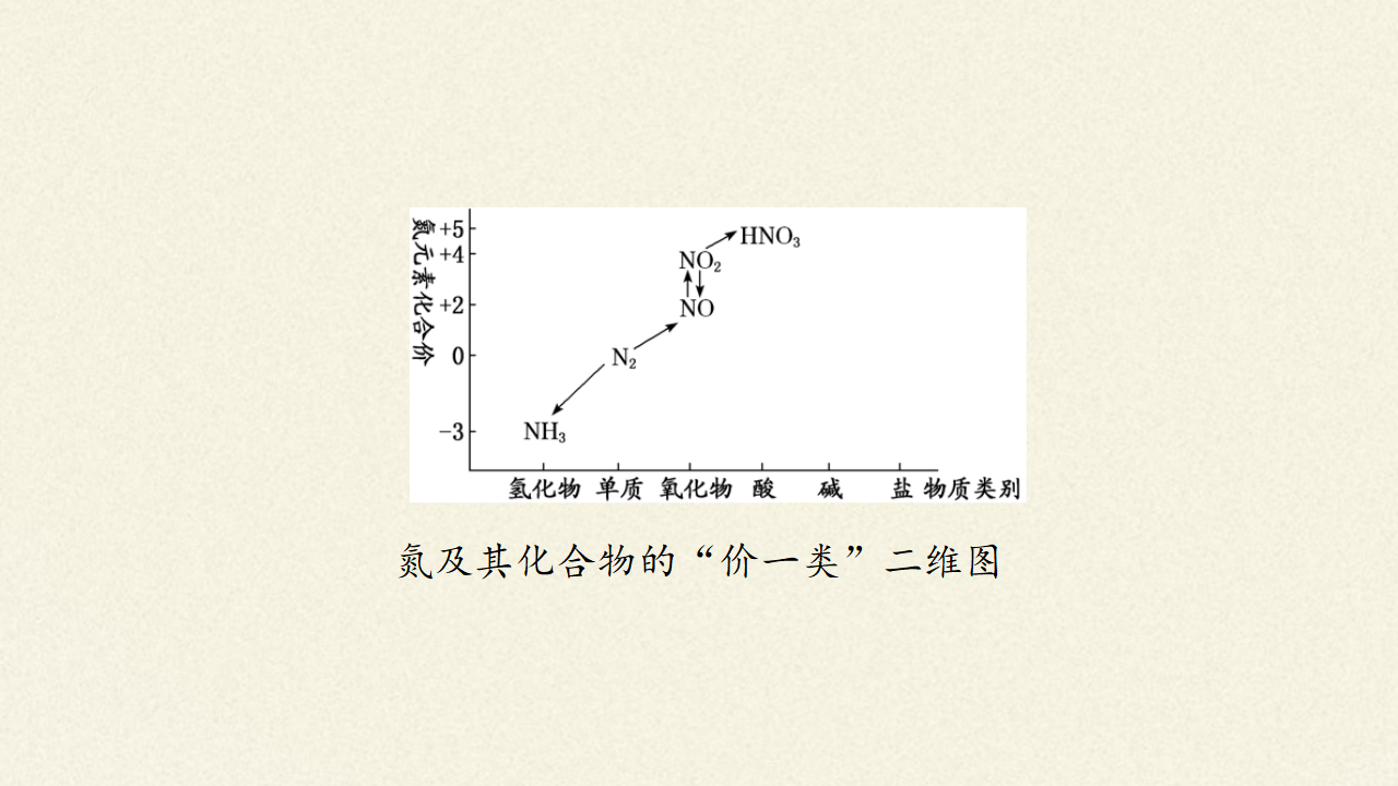 氮的循环_05.png
