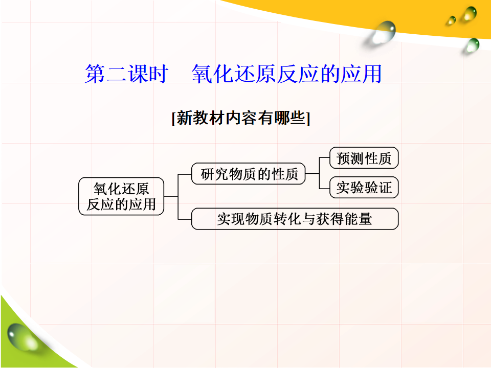 第3节  第二课时　氧化还原反应的应用_02.png
