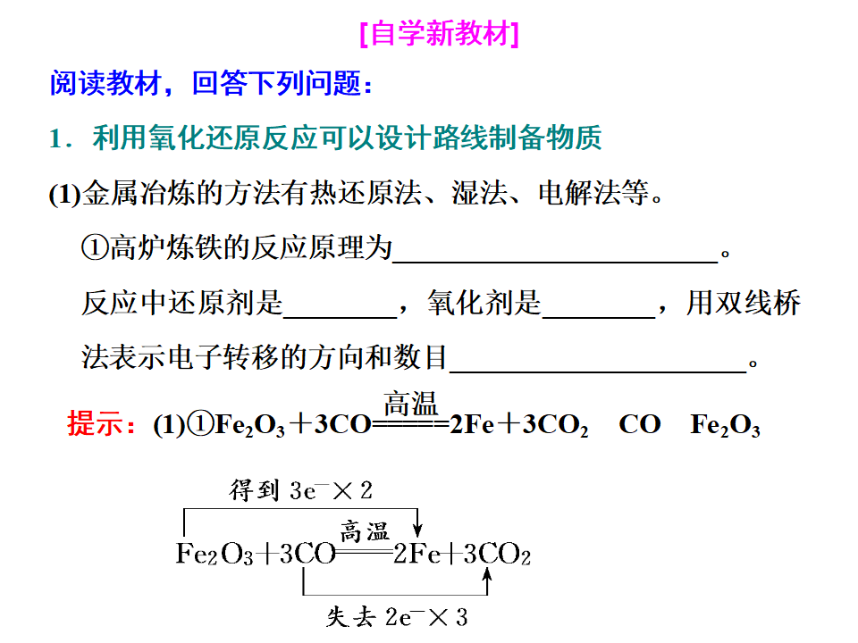 第3节  第二课时　氧化还原反应的应用_20.png