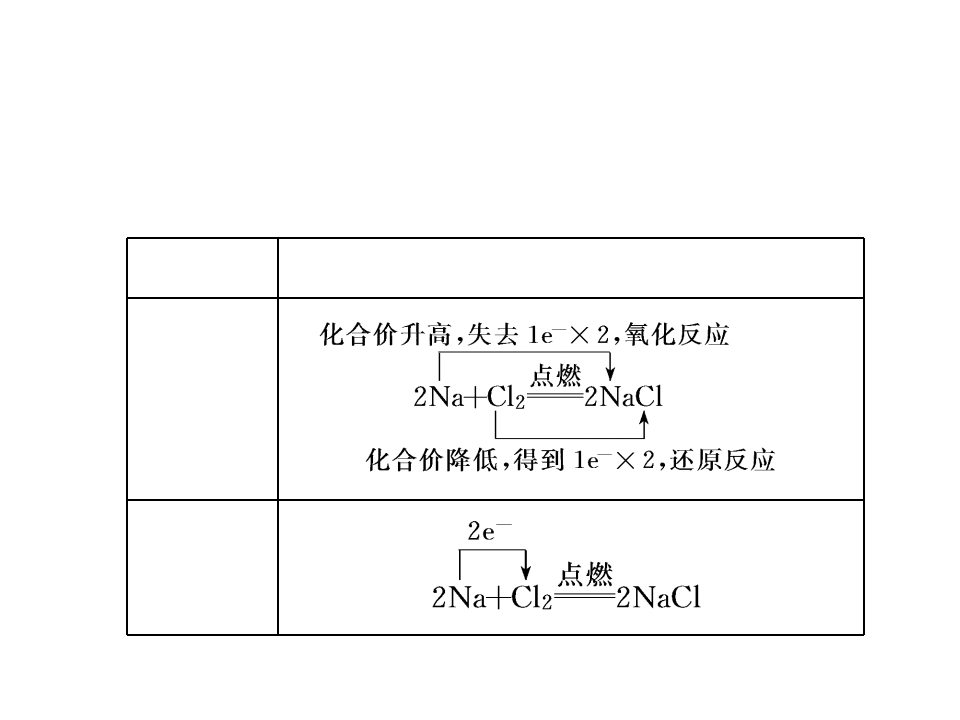 第3节  第一课时　认识氧化还原反应　氧化剂和还原剂_09.png