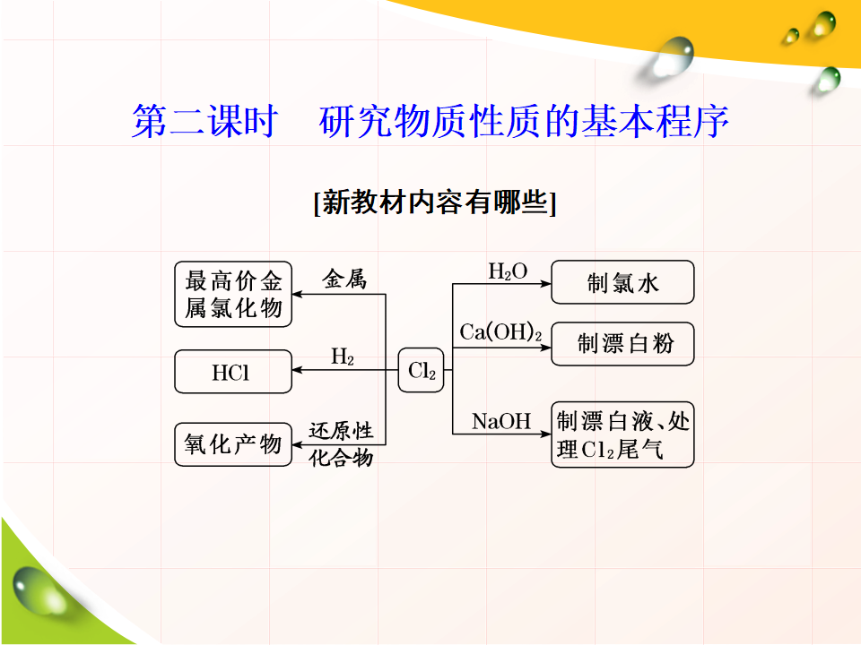 第2节  第二课时　研究物质性质的基本程序_02.png