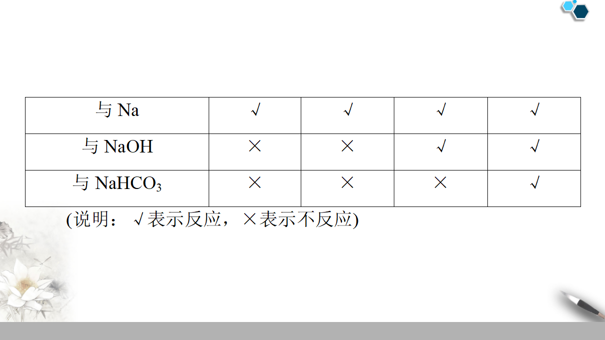 19-20 第3章 第3节 课时2　乙酸 45PPT_17.png