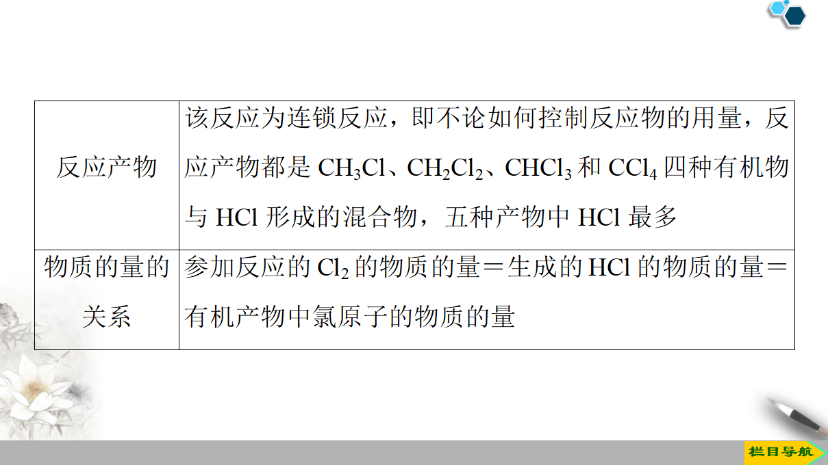 19-20 第3章 第1节 课时2　有机化学中的取代反应、官能团和同分异构现象 66PPT_19.png