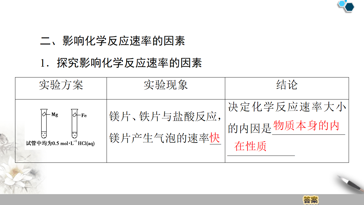 19-20 第2章 第3节 课时1　化学反应的快慢 42PPT_07.png