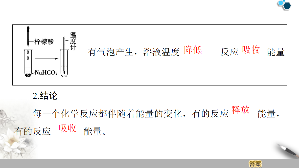 19-20 第2章 第2节 课时1　化学反应中能量变化的本质及转化形式 44PPT_06.png
