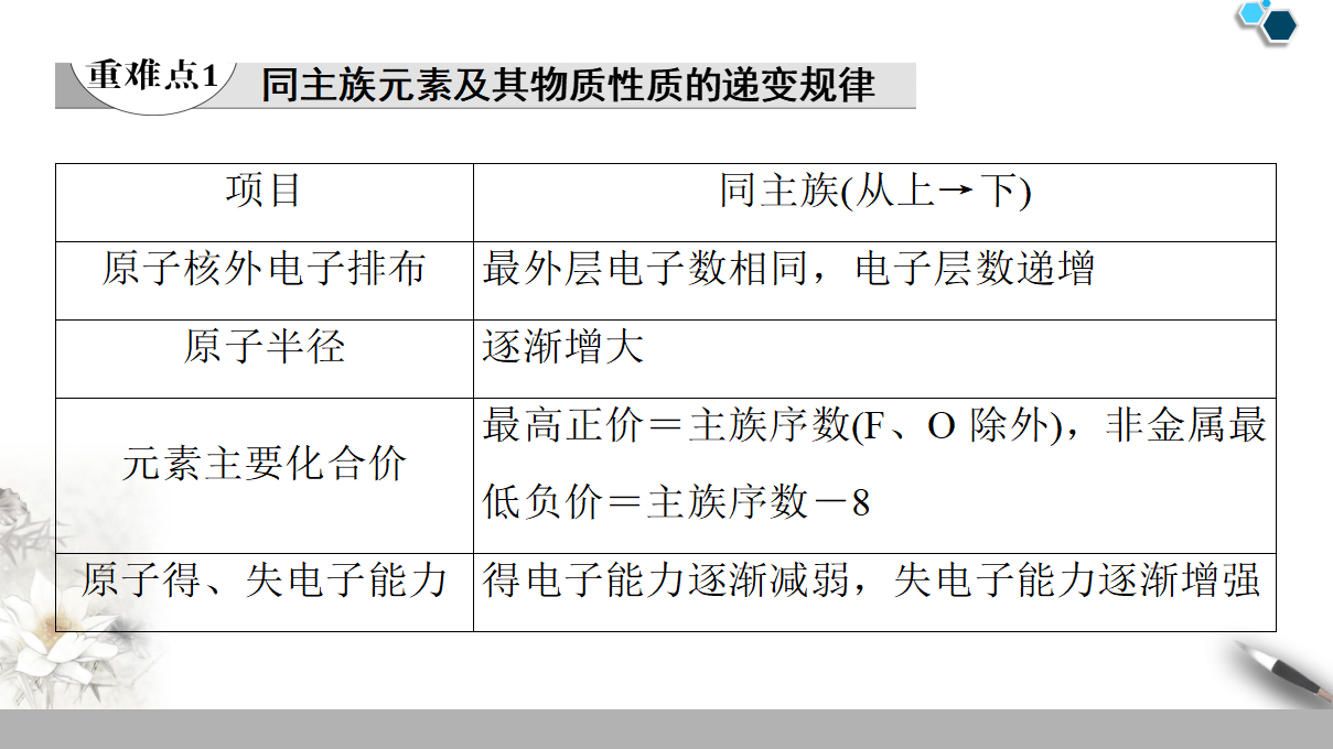 19-20 第1章 第3节 课时2　研究同主族元素的性质和预测元素及其化合物的性质 49PPT_22.png