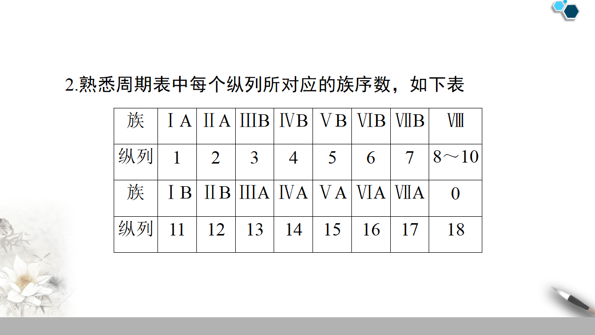 19-20 第1章 第2节 课时2　元素周期表 57PPT_48.png
