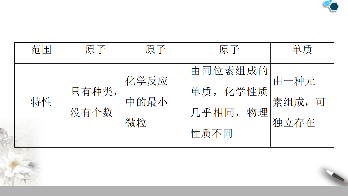 19-20 第1章 第1节 课时1　原子核　核素 45PPT_28.png