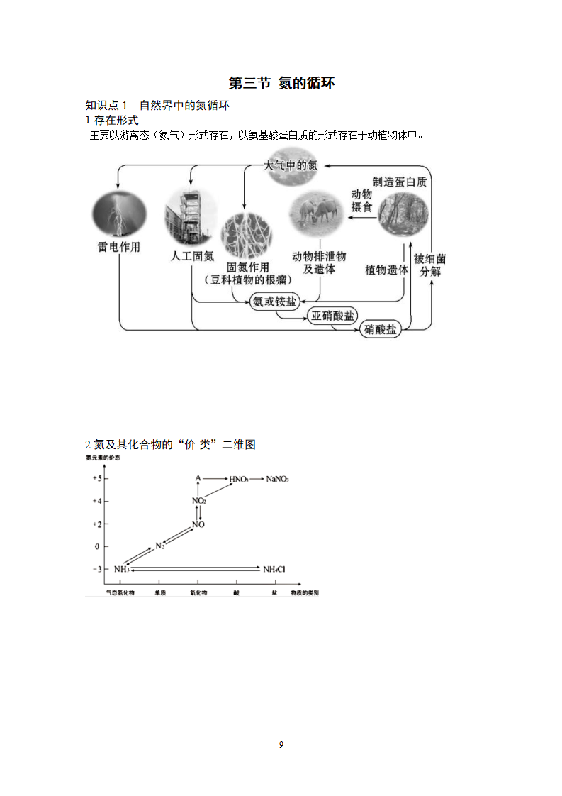 新版鲁科高中化学必修第一册第三章物质的性质与转化知识点梳理_09.png