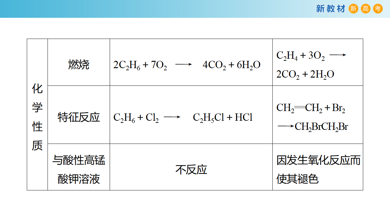 【新教材精创】第3章 总结与检测课件（1）-鲁科版高中化学必修第二册共43张PPT_17.png